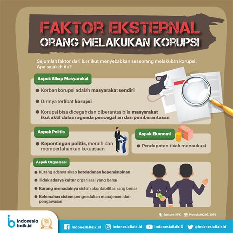 Penyebab Korupsi