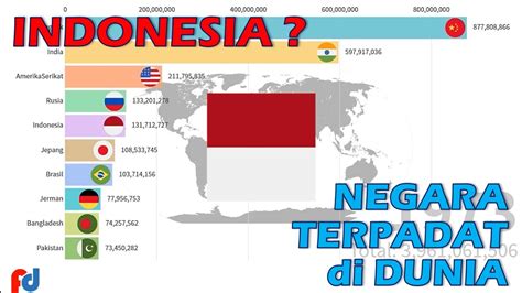Daftar Negara Terpadat di Dunia