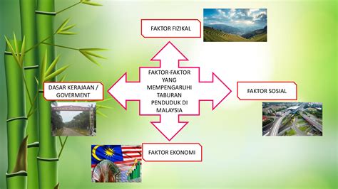 Faktor-Faktor yang Mempengaruhi Kerapatan Penduduk