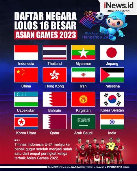 Daftar Negara yang Mengikuti Asian Games