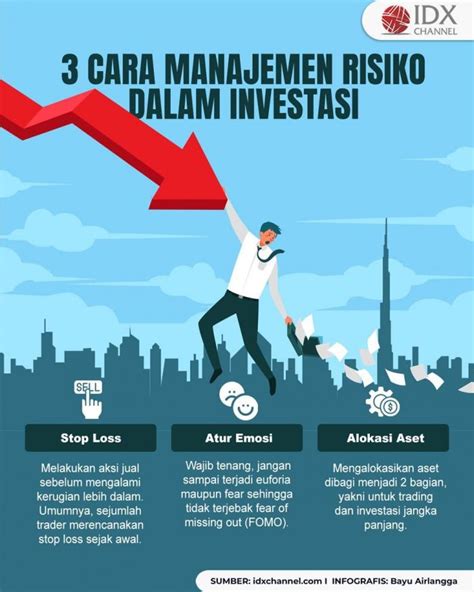 Risiko-Risiko Investasi yang Perlu Diketahui
