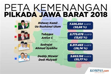 Tim Sukses Prabowo untuk Pilkada Jawa Barat 2018