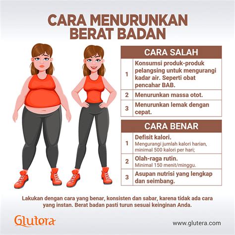 Cara Meningkatkan Kesehatan Tubuh Melalui Tinggi Badan dan Berat Badan