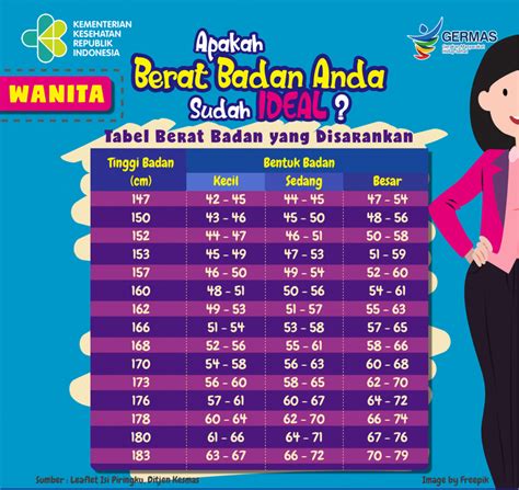 Daftar Tinggi Badan dan Berat Badan Ideal Wanita