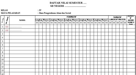 Cara Meningkatkan Nilai Penjas SD
