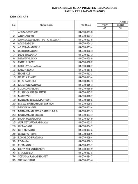 Daftar Nilai Penjas SD