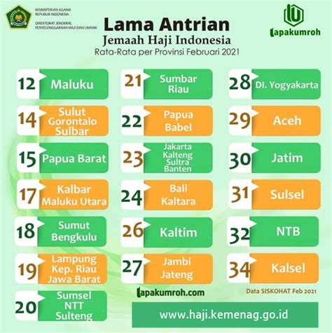 Apa Itu Daftar Tunggu Calon Jama'ah Haji Aceh?