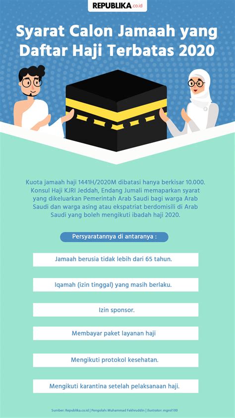 Syarat-Syarat Mendaftar Tunggu Calon Jama'ah Haji Aceh