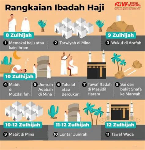 Bagian 2: Tata Cara Haji di Kota Bandung