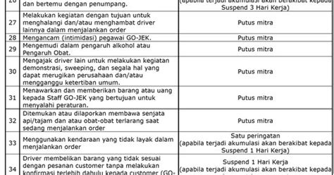 Manfaat Membuat Daftar Ulang Gojek Setelah Disuspend