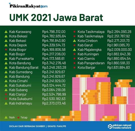 Pengertian dan Manfaat UMK Jawa Barat