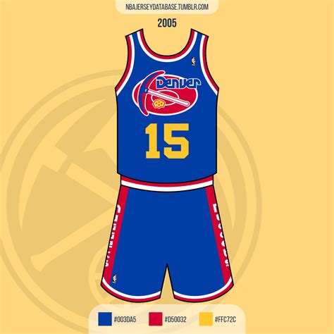 Denver Nuggets (1976-present)