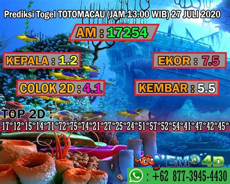Cara Memahami Daftar Nomor Hongkong Keluar