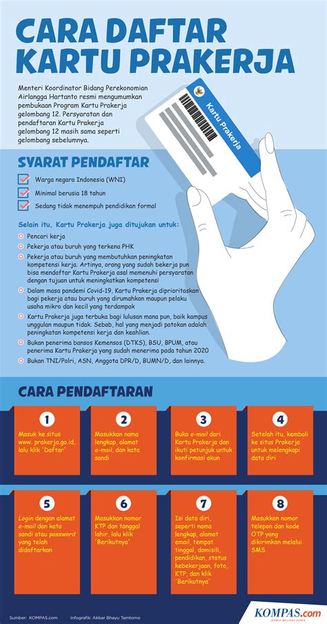 Apa Itu Kartu Pra Kerja?