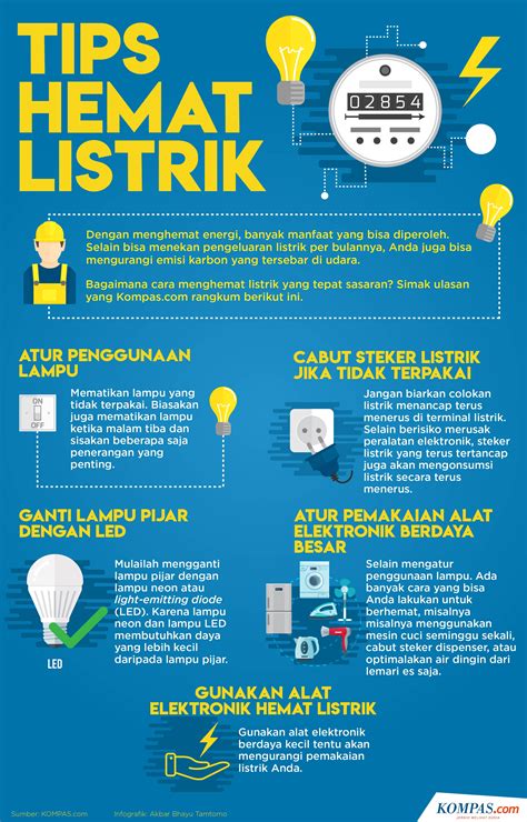 Tips dan Contoh