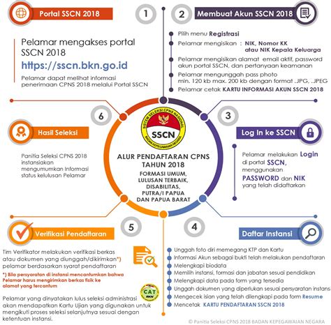 Pelatihan Online SSCN