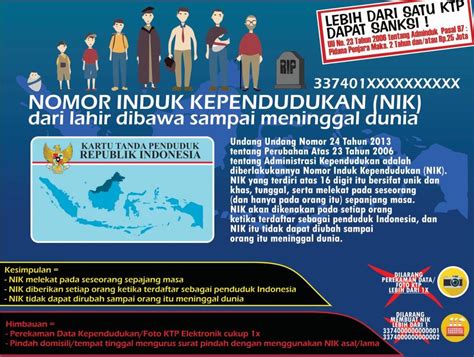 Apa Itu Nomor Induk Kependudukan?