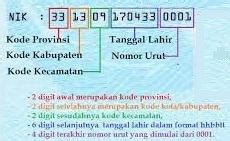 Cara Mencari Nomor Induk Kependudukan
