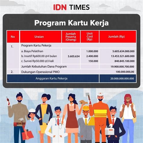 Jadwal Daftar Prakerja Gelombang 4