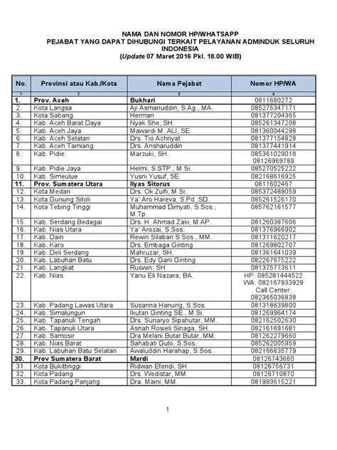 Tips untuk Mengumpulkan Daftar Nomor Telepon Orang Kaya