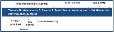 Aturan Penulisan Daftar Pustaka Vancouver