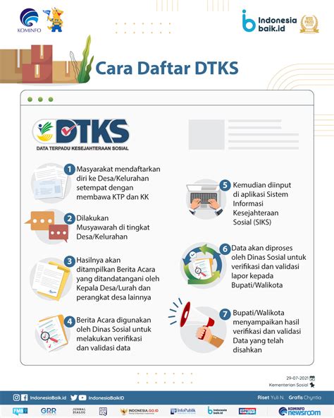 Apa Itu DTKS Online?