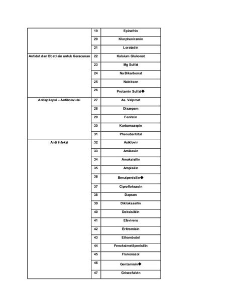 Daftar Nama Obat Paten