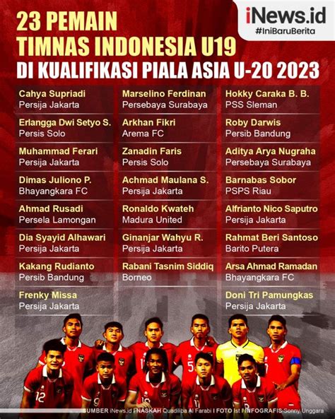 Daftar Nama Pemain