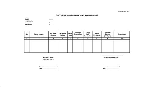 Strategi Membuat Daftar Barang yang Akan Dibeli