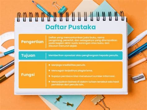 Fungsi Daftar Pustaka