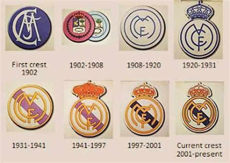 Sejarah Awal Real Madrid CF