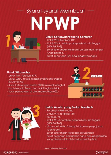 Syarat Daftar NPWP Online Pekalongan