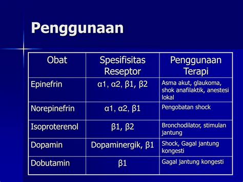 Epinefrin dan Hydrokortison: Kombinasi Ideal