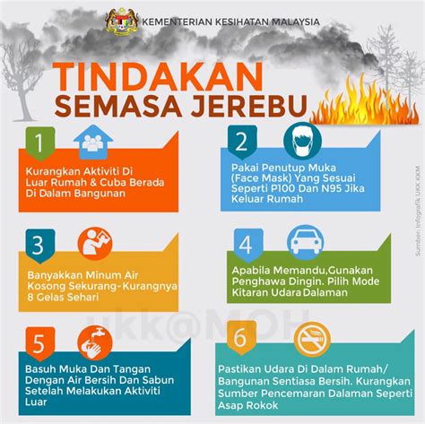 Tips dan Panduan