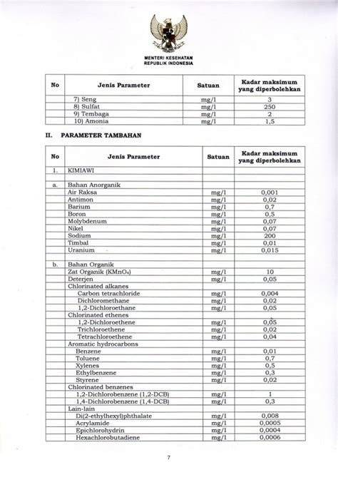 Persyaratan Kualitas