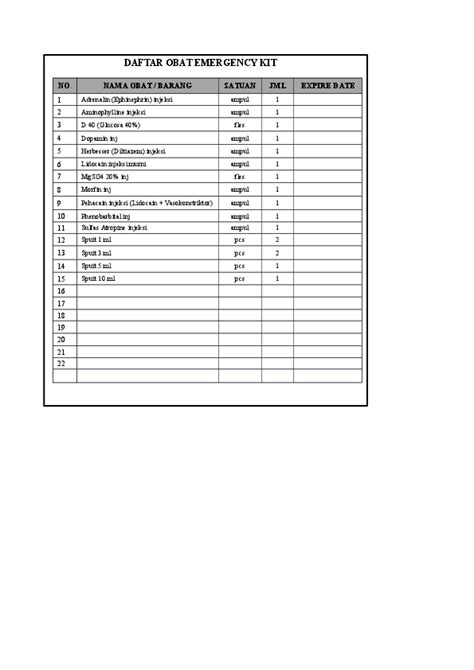 Daftar Obat yang Harus Ada di Emergency Kit Puskesmas