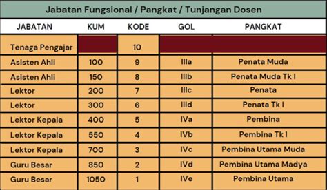 Bagaimana Gaji Inpassing Berbeda dengan Gaji Normal?