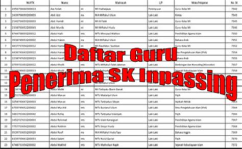 Tabel Daftar Gaji Inpassing Terbaru