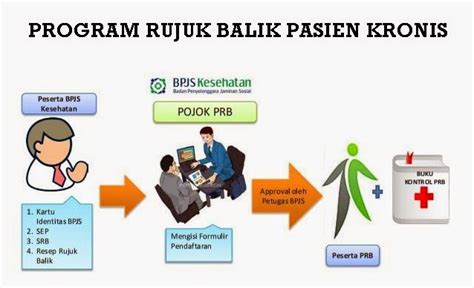 Bagaimana Cara Mendapatkan Obat Kronis BPJS?