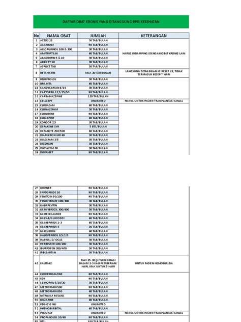 Daftar Obat Kronis BPJS