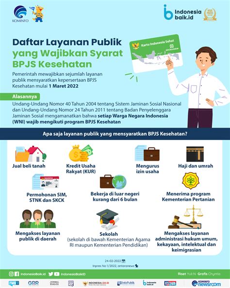 Persyaratan Untuk Daftar Bpjs Kesehatan