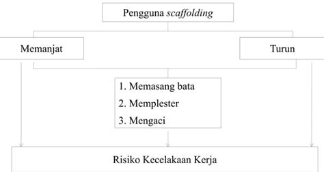 Konsekuensi Kecelakaan Kerja