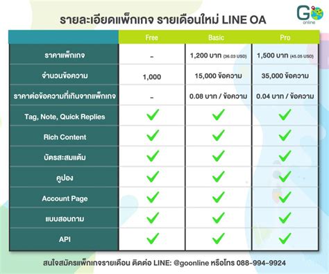 List of Official Line Accounts