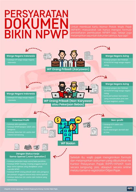Persyaratan Mendaftar NPWP Baru