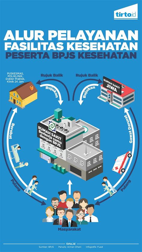 Cara Melakukan Daftar Online Pasien BPJS RSUD Pasar Rebo