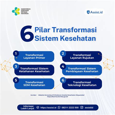 Layanan Kesehatan yang Tersedia
