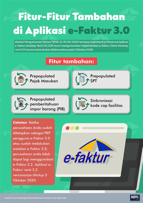 Fitur-Fitur yang Dapat Menjadi Bantuan