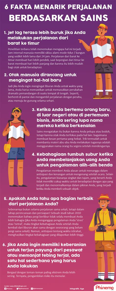 Beberapa Fakta yang Menarik