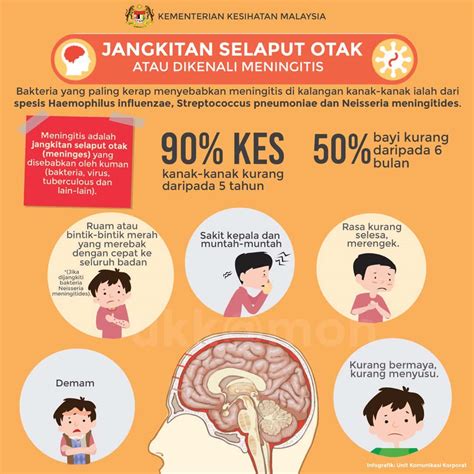 Apa Itu Meningitis?