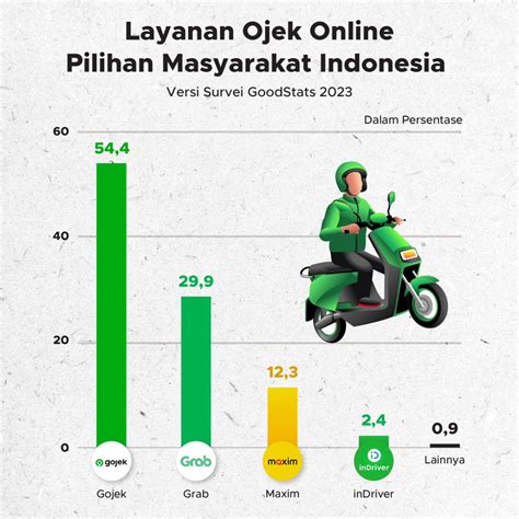 Kenapa Perlu Menggunakan Layanan Online Transaksi Driver?